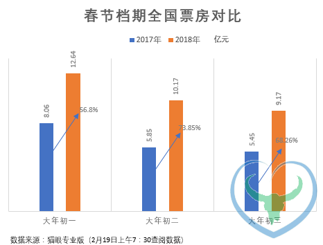 春节假期过半 节后投资这三条暗线已浮现