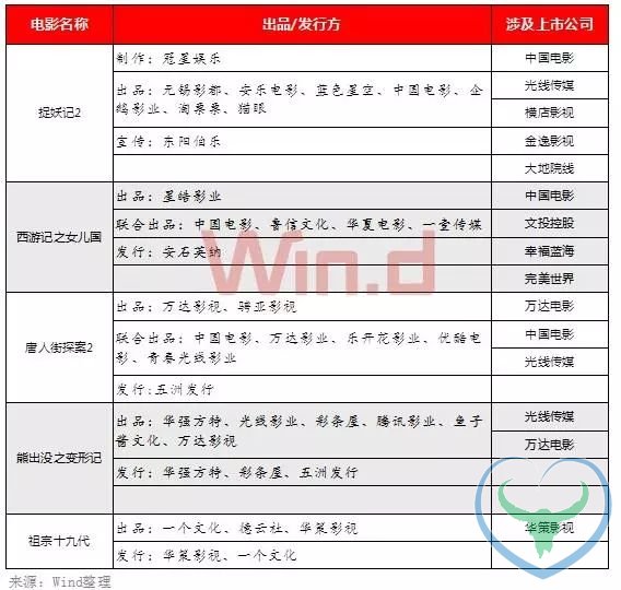 春节假期过半 节后投资这三条暗线已浮现