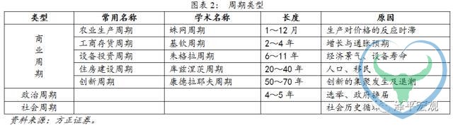 任泽平：什么决定房地产周期