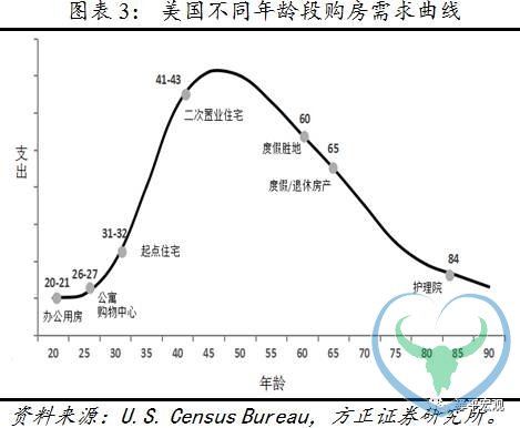 任泽平：什么决定房地产周期