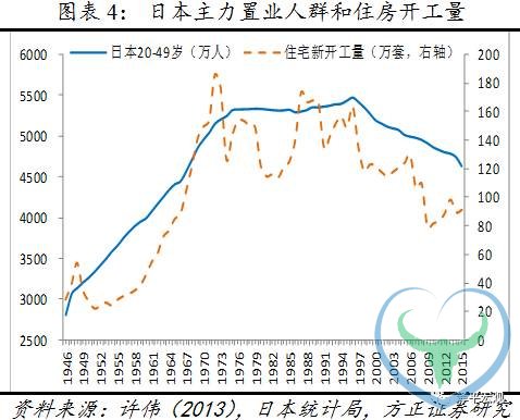 任泽平：什么决定房地产周期