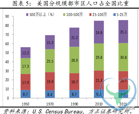 任泽平：什么决定房地产周期