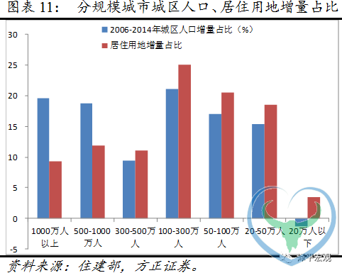 任泽平：什么决定房地产周期