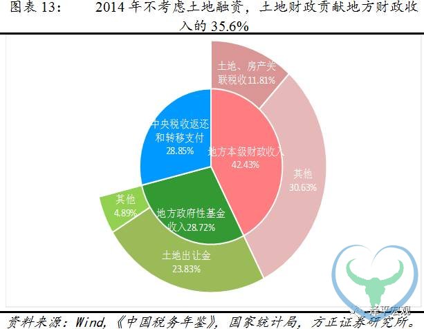 任泽平：什么决定房地产周期