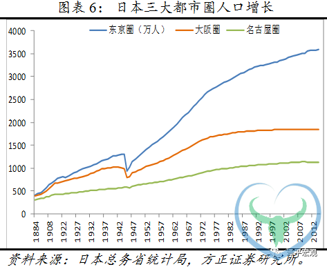 任泽平：什么决定房地产周期
