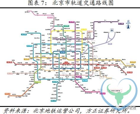 任泽平：什么决定房地产周期