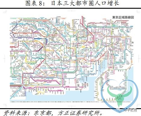 任泽平：什么决定房地产周期