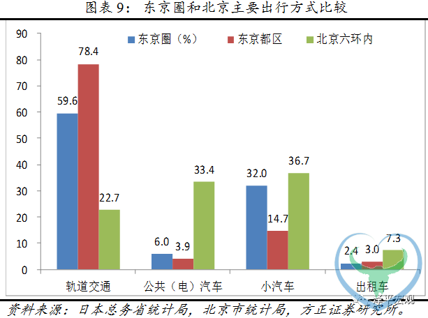 任泽平：什么决定房地产周期