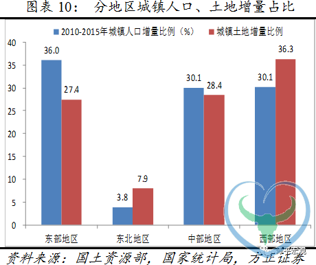 任泽平：什么决定房地产周期