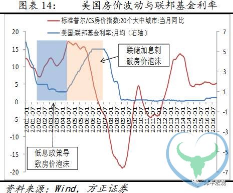 任泽平：什么决定房地产周期