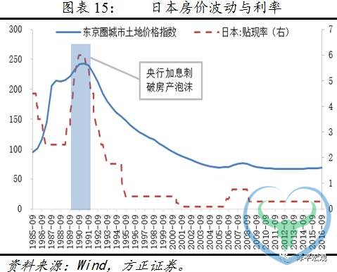 任泽平：什么决定房地产周期
