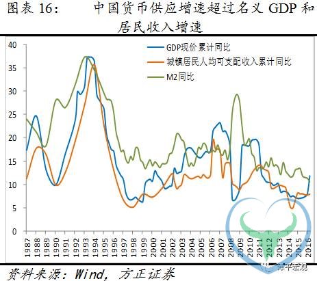 任泽平：什么决定房地产周期