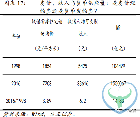 任泽平：什么决定房地产周期