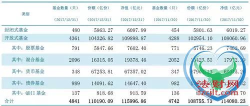 快起床！抢余额宝了