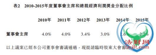 王石郁亮7年获益10亿？万科股东大会议案暗藏玄机