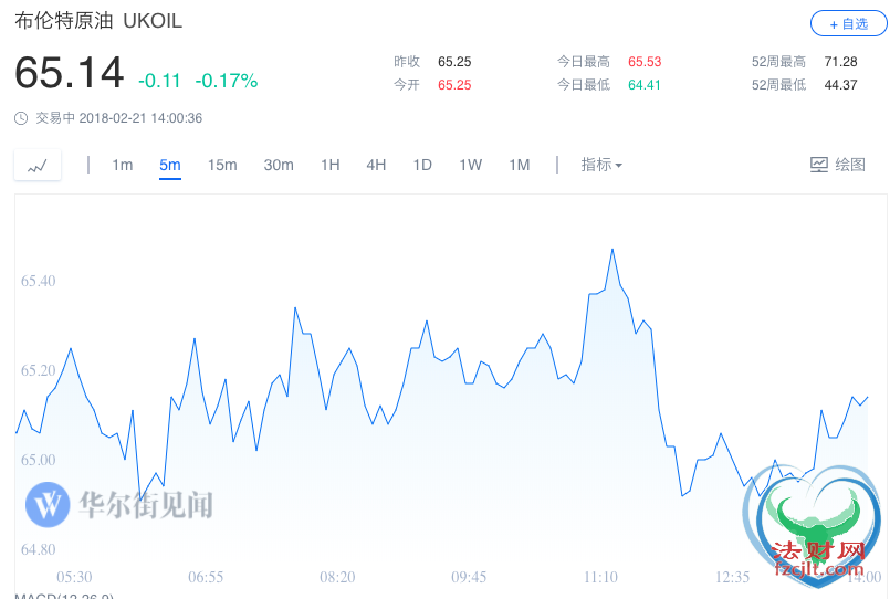 美联储公布鹰派纪要 道指盘中回落500点