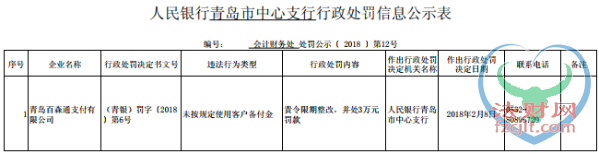 违规使用客户备付金 百森通等6企业收央行罚单