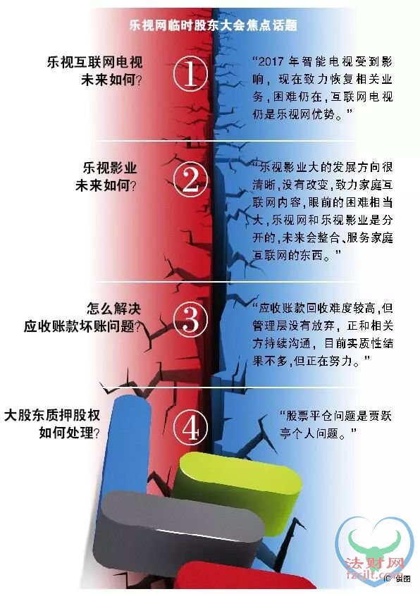 孙宏斌救乐视？ 实质性方案还在等 