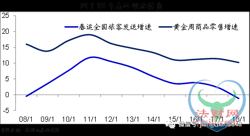 姜超：房价由上涨转为下跌对消费形成负面冲击
