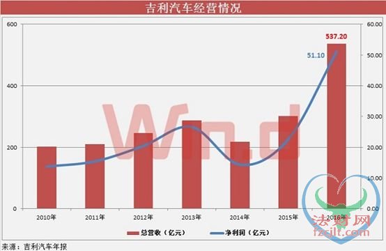 奔驰已加入吉利豪华套餐！李书福10年海淘7公司