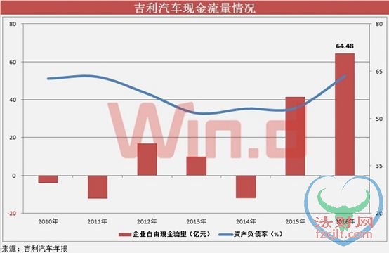 奔驰已加入吉利豪华套餐！李书福10年海淘7公司