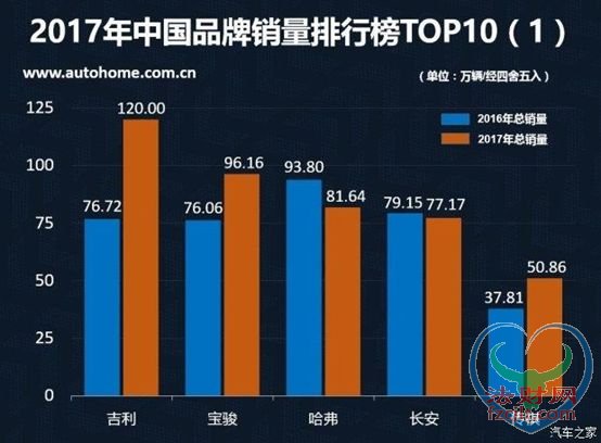奔驰已加入吉利豪华套餐！李书福10年海淘7公司