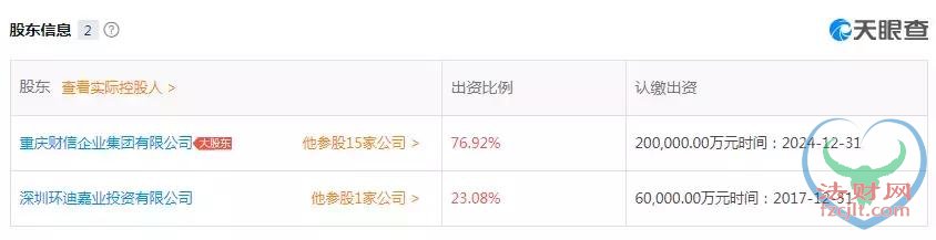 财经圈又出性丑闻！财信基投董事长李靖波中招