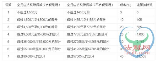 房地产税已成最焦点！六大细节曝光，个税也有三大重磅变化
