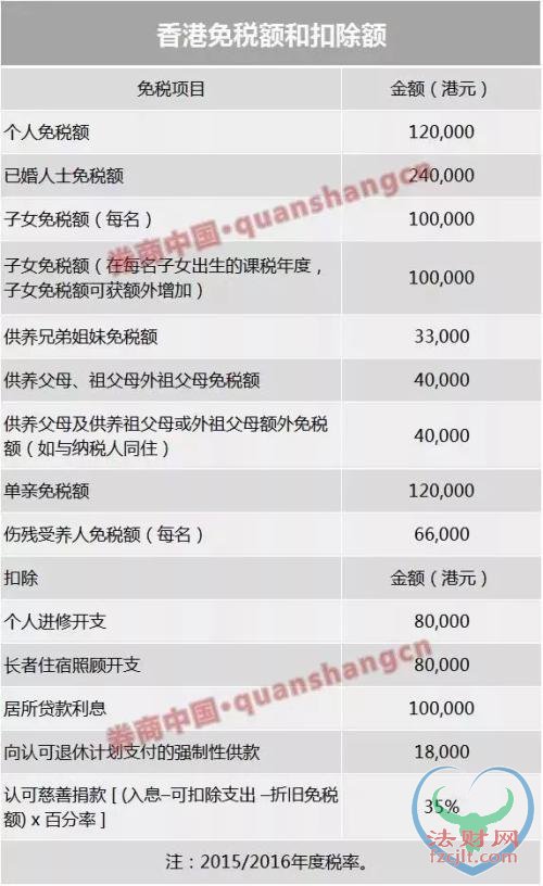房地产税已成最焦点！六大细节曝光，个税也有三大重磅变化