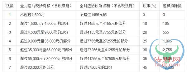 房地产税已成最焦点！六大细节曝光 个税也有三大重磅变化