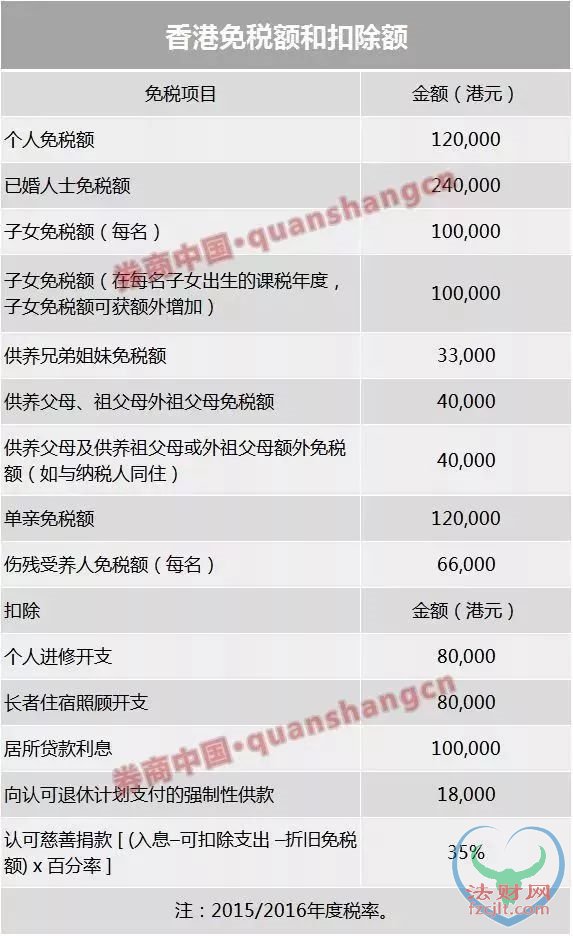 房地产税已成最焦点！六大细节曝光 个税也有三大重磅变化