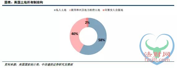 美国如何征收房产税？ 地方政府以需定收