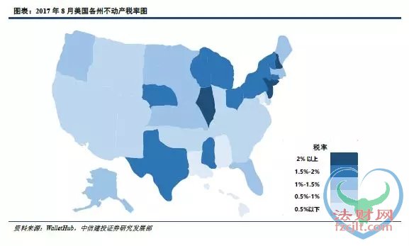 美国如何征收房产税？ 地方政府以需定收
