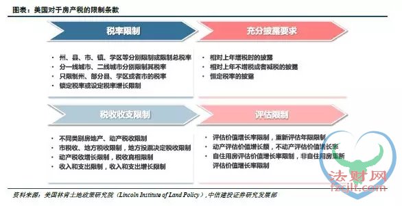 美国如何征收房产税？ 地方政府以需定收