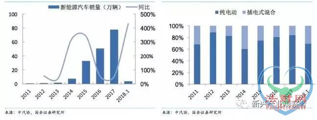 两会聚焦！新能源汽车产业链机遇居然有这么多