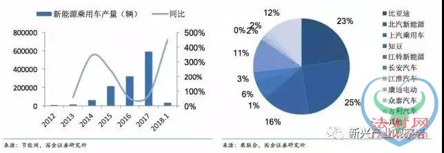 两会聚焦！新能源汽车产业链机遇居然有这么多