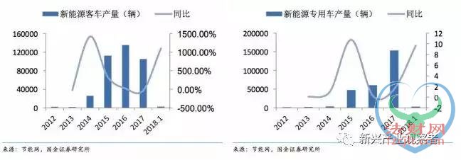 两会聚焦！新能源汽车产业链机遇居然有这么多