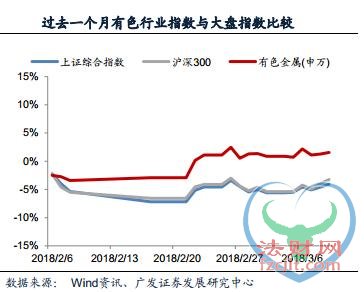 “钴”稀之年、枯“钼”逢春、“钨”与伦比……稀有金属坐上“投资快车”