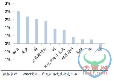 “钴”稀之年、枯“钼”逢春、“钨”与伦比……稀有金属坐上“投资快车”