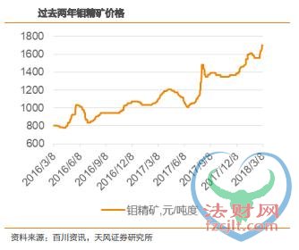 “钴”稀之年、枯“钼”逢春、“钨”与伦比……稀有金属坐上“投资快车”