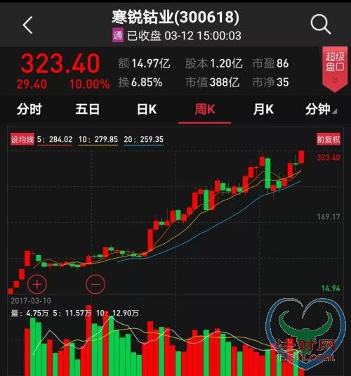 “钴”稀之年、枯“钼”逢春、“钨”与伦比……稀有金属坐上“投资快车”