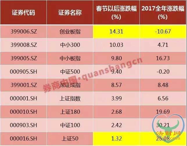 创业板天量成交创纪录 独角兽带领的牛市来了？