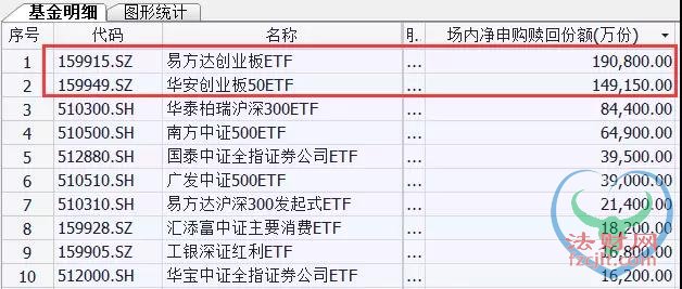 创业板天量成交创纪录 独角兽带领的牛市来了？