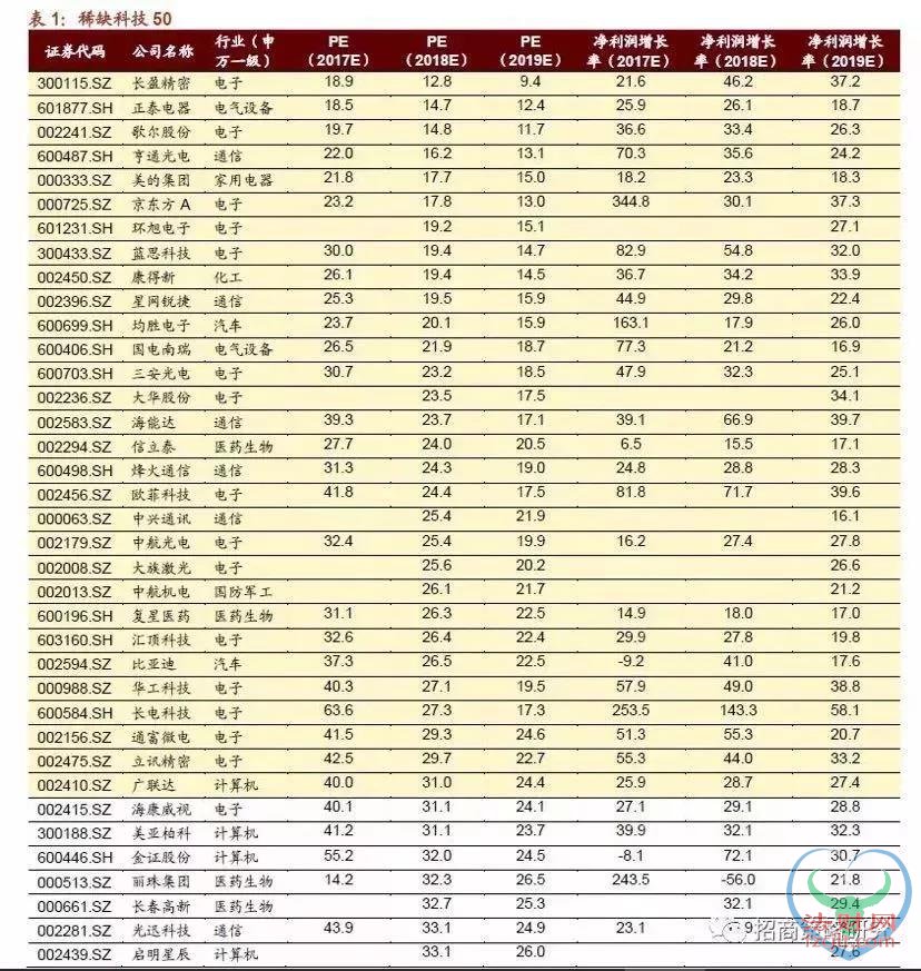 创业板天量成交创纪录 独角兽带领的牛市来了？