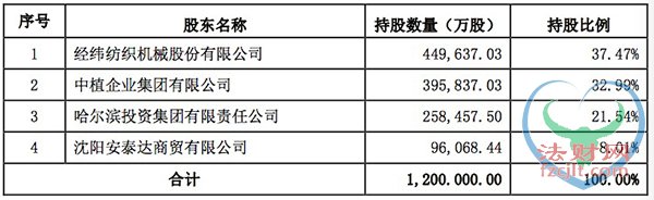 轮到中植系了？中植集团出售核心资产 央企接盘