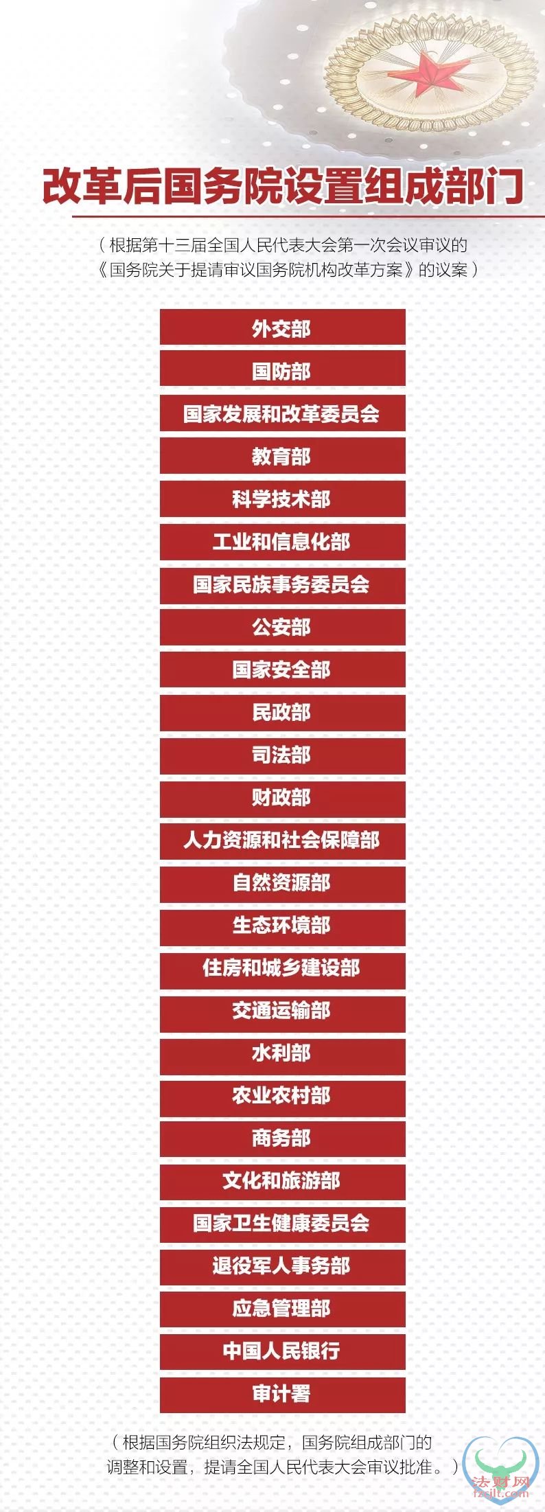 国务院机构改革方案（全文）